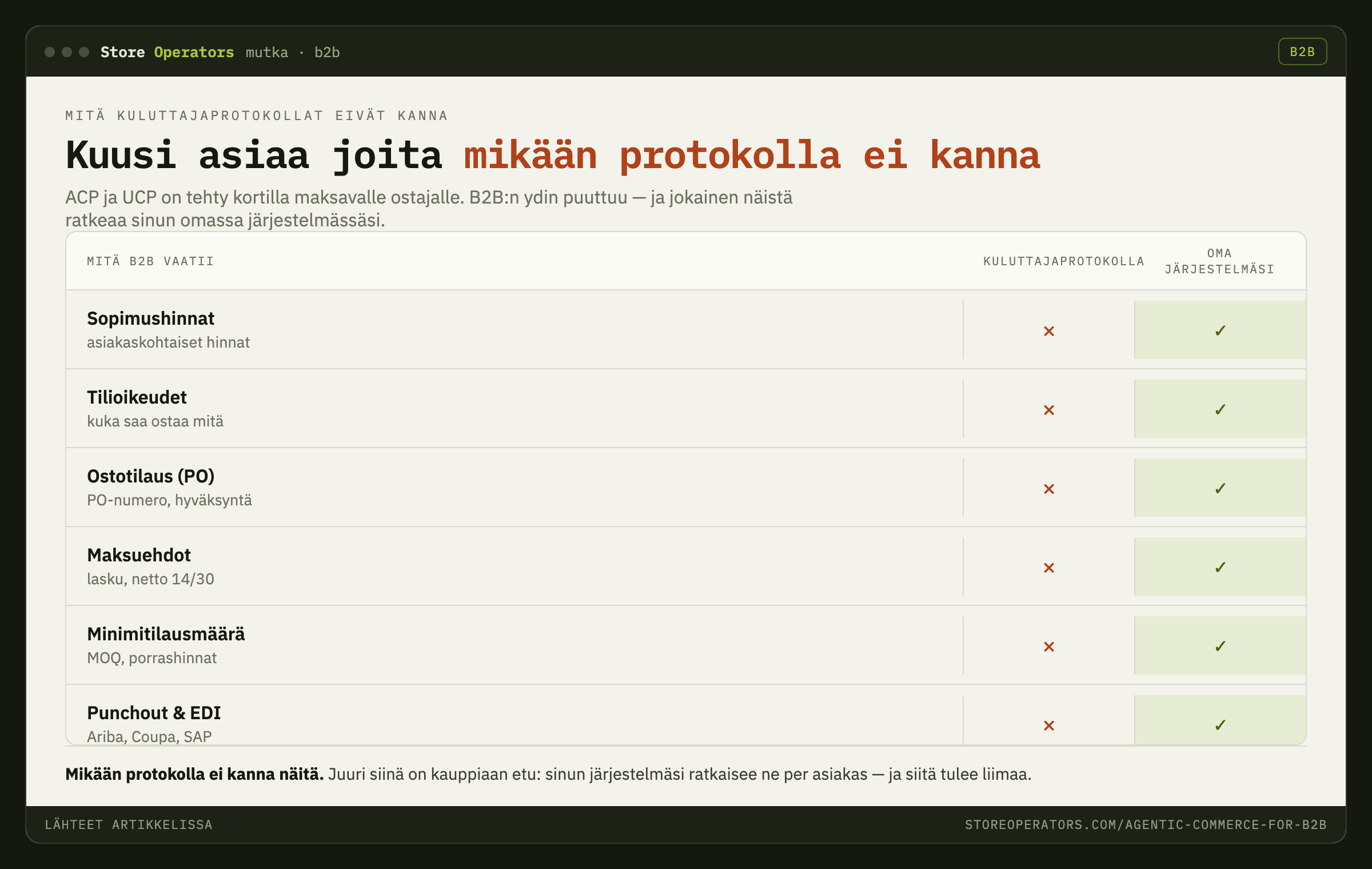 B2B-hankinnan piirteet joita agenttiprotokollat eivät vielä kanna: sopimushinnat, tilioikeudet, ostotilaukset, maksuehdot, minimitilausmäärät ja punchout/EDI