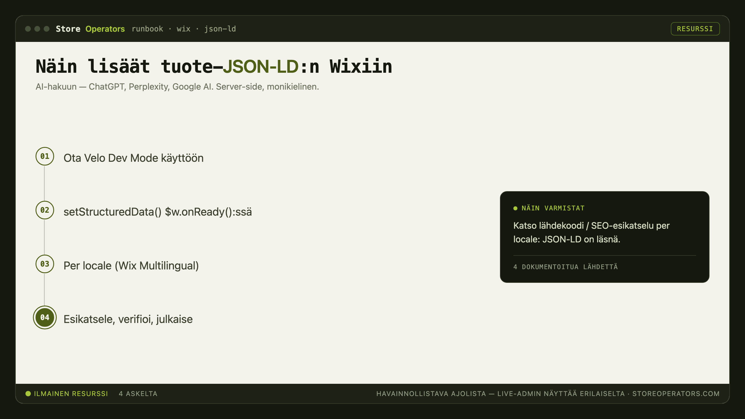 Kaavio: näin lisäät tuote-JSON-LD:n Wixiin AI-hakua varten — Ota Velo Dev Mode käyttöön; setStructuredData() $w.onReady():ssä; Per locale (Wix Multilingual); Esikatsele, verifioi, julkaise
