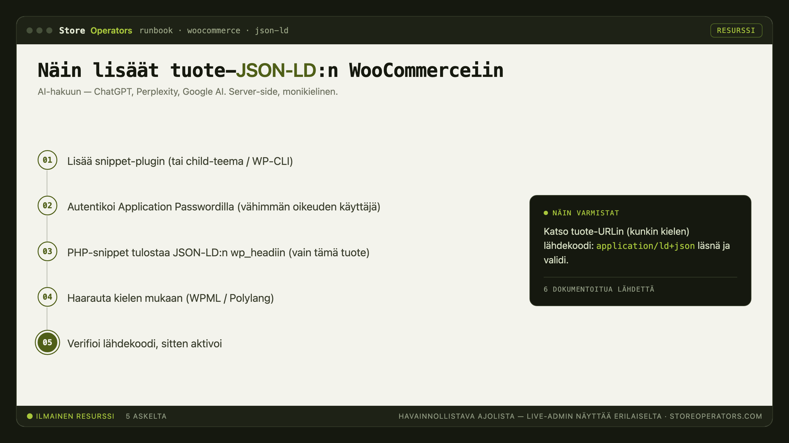 Kaavio: näin lisäät tuote-JSON-LD:n WooCommerceiin AI-hakua varten — Lisää snippet-plugin (tai child-teema / WP-CLI); Autentikoi Application Passwordilla (vähimmän oikeuden käyttäjä); PHP-snippet tulostaa JSON-LD:n wp_headiin (vain tämä tuote); Haarauta kielen mukaan (WPML / Polylang); Verifioi lähdekoodi, sitten aktivoi
